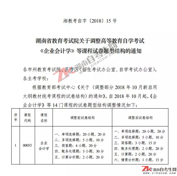 自考課程試卷結(jié)構(gòu)題型調(diào)整