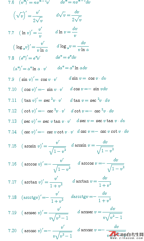 導(dǎo)數(shù)及微分公式