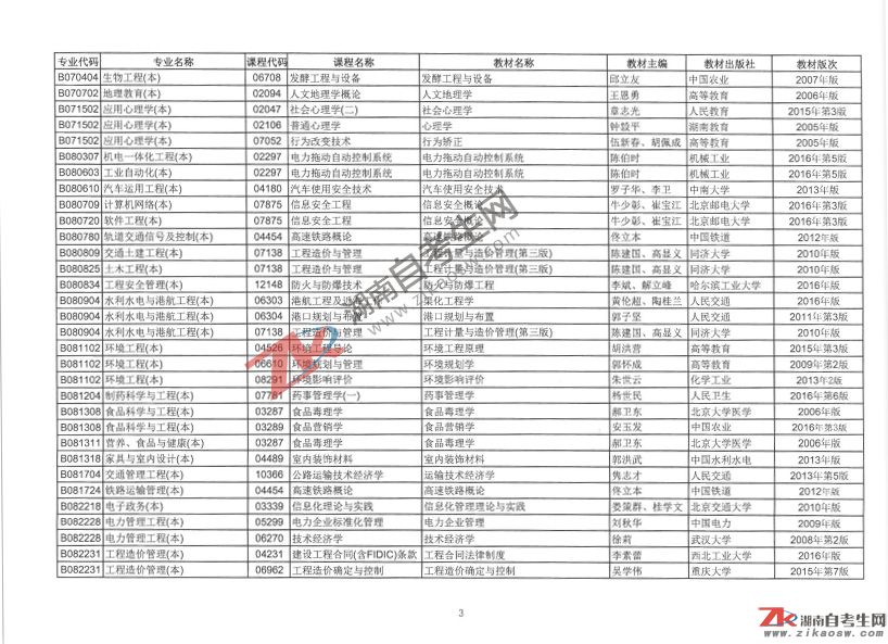 2019年7月湖南自考機(jī)考課程安排及教材目錄