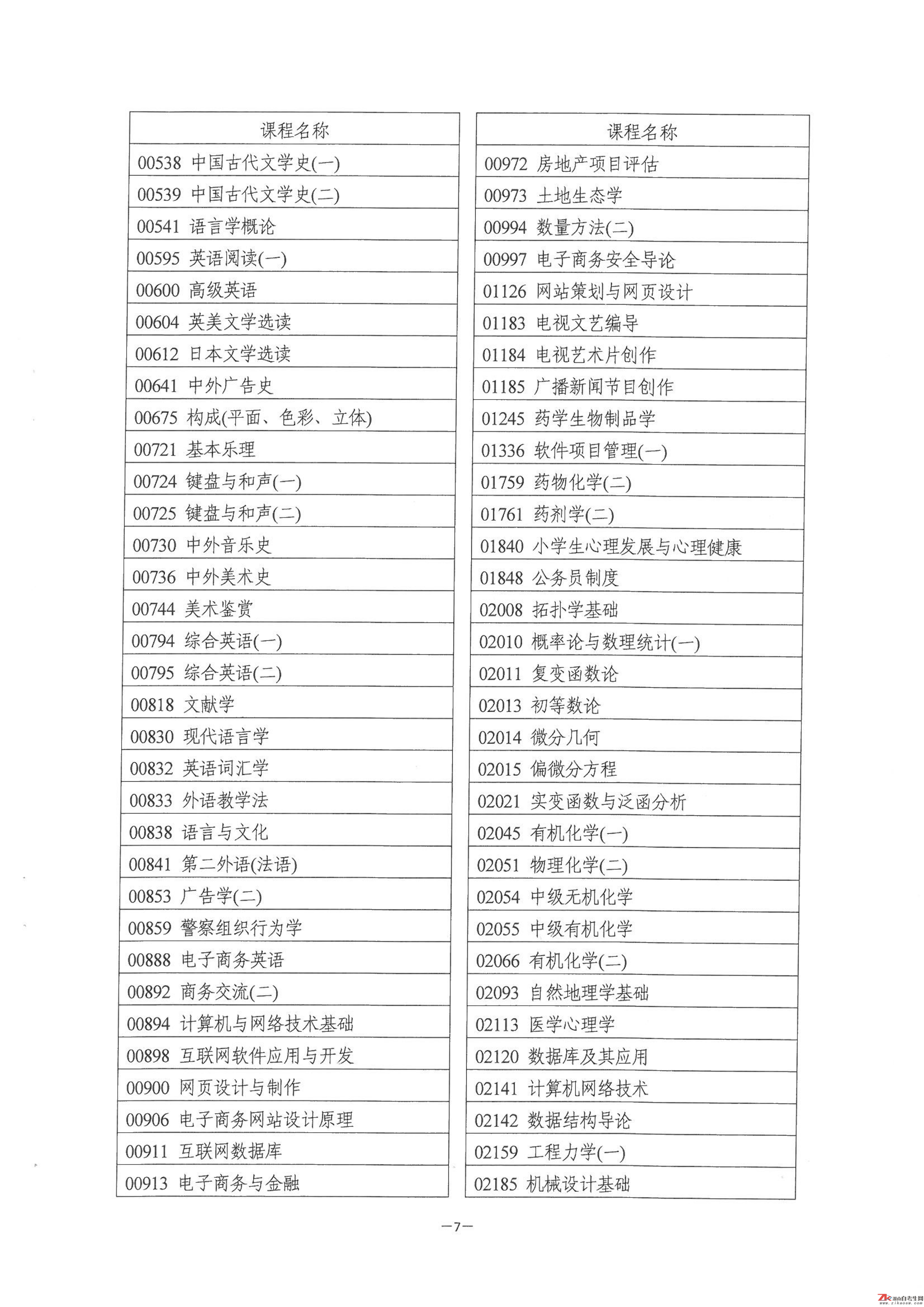 湖南自考“課程綜合測評”報名通知