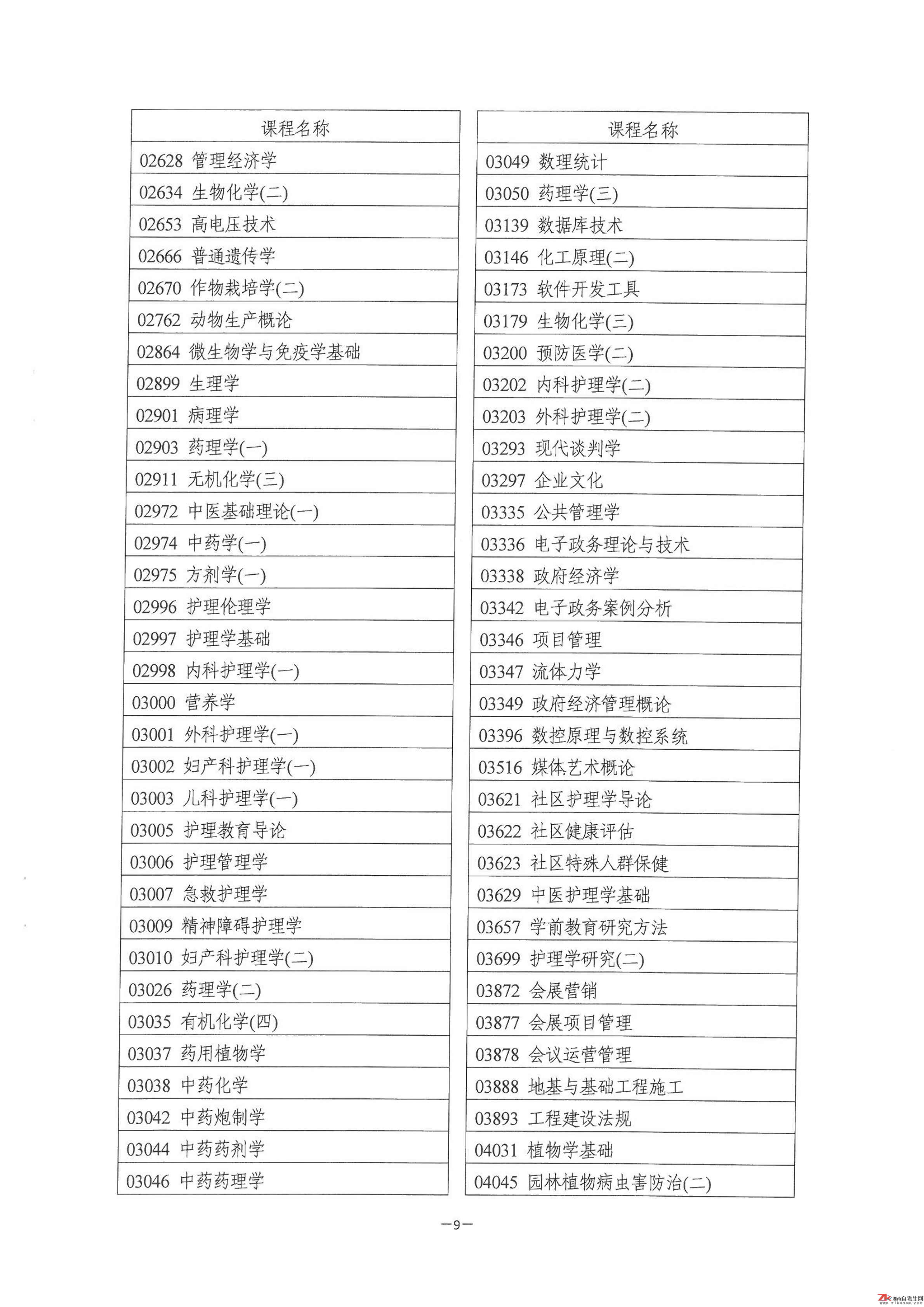 湖南自考“課程綜合測評”報名通知