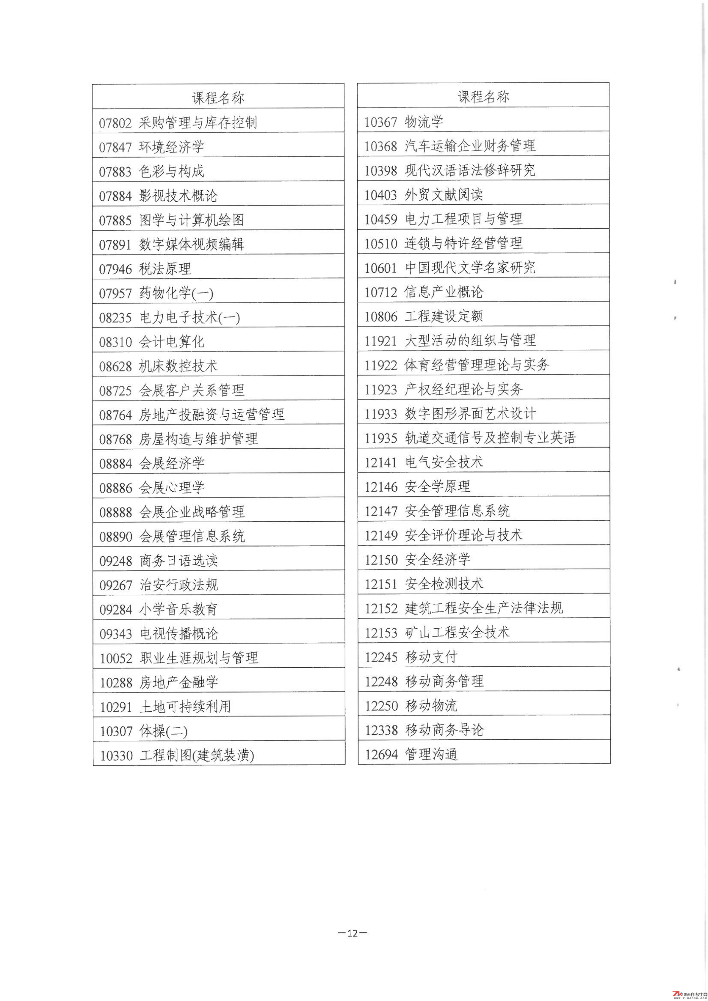 湖南自考“課程綜合測評”報名通知