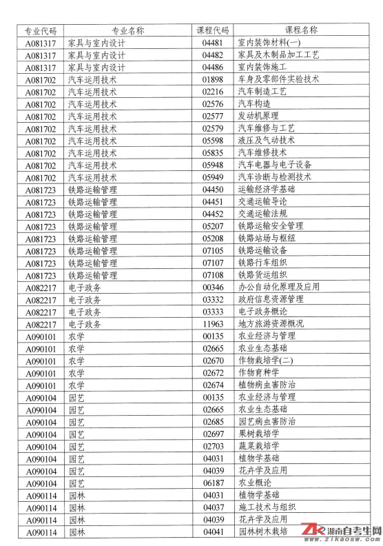 湖南自考點(diǎn)考課程目錄