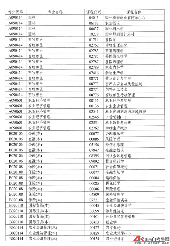 湖南自考點(diǎn)考課程目錄