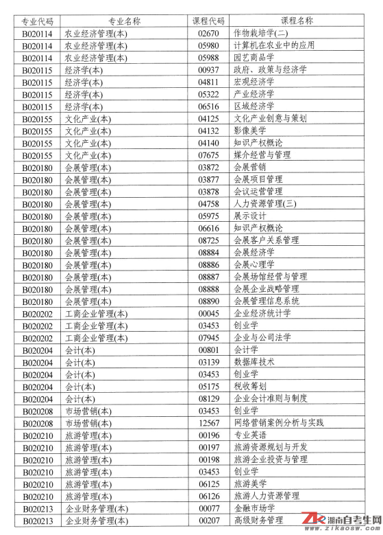 湖南自考點(diǎn)考課程目錄