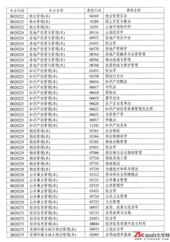 湖南自考點(diǎn)考課程目錄