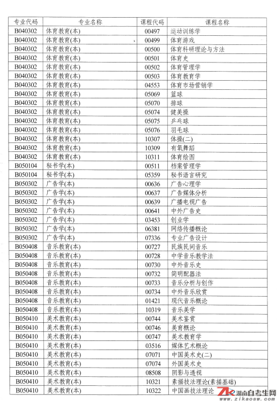 湖南自考點(diǎn)考課程目錄