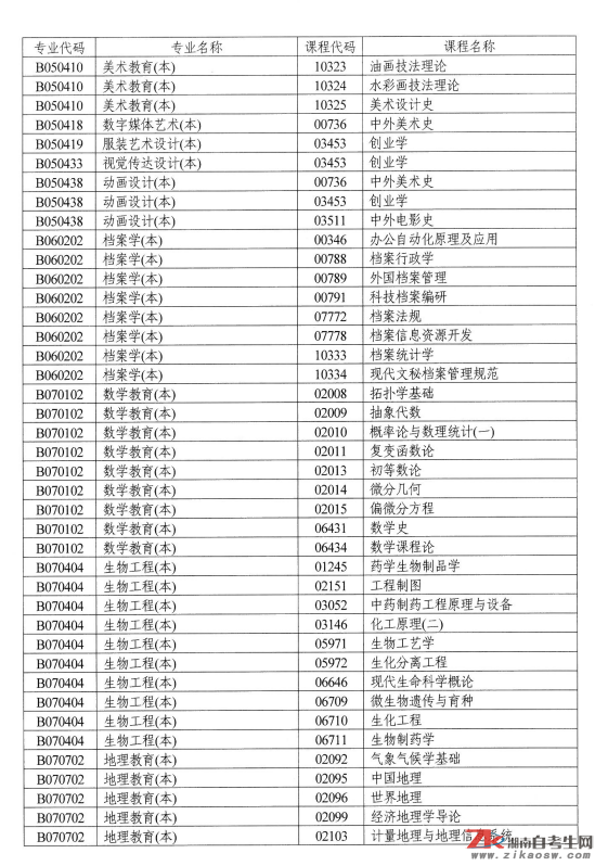 湖南自考點(diǎn)考課程目錄