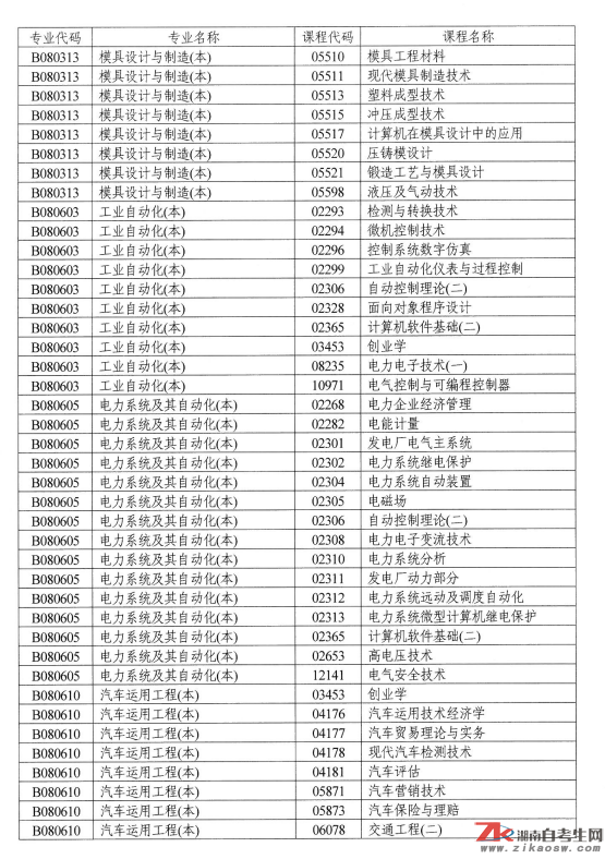 湖南自考點(diǎn)考課程目錄