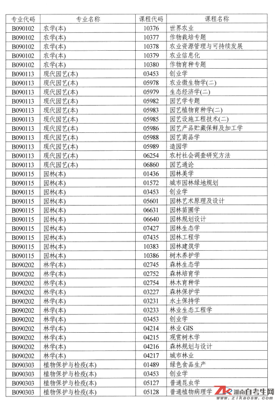 湖南自考點(diǎn)考課程目錄