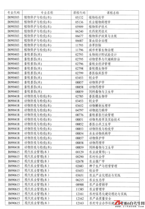 湖南自考點(diǎn)考課程目錄