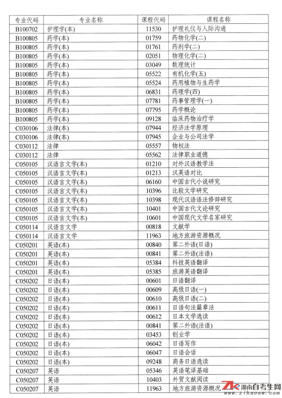 湖南自考點(diǎn)考課程目錄