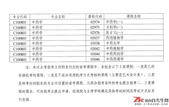 湖南自考點(diǎn)考課程目錄